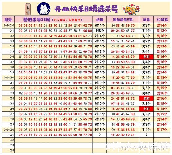 015期梁公子快乐8预测:八码杀号推荐 015期梁公子快乐8预测:八码杀号推荐