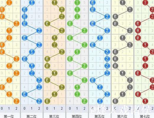 015期罗辉福彩3D预测:012路号码解析 015期罗辉福彩3D预测:012路号码解析