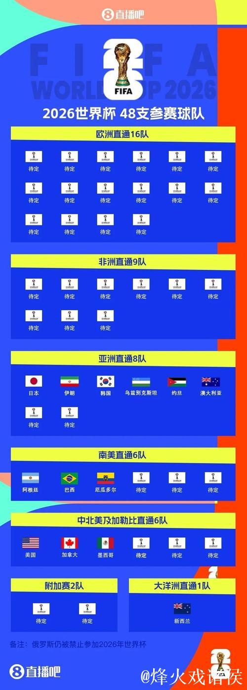 国际足联发布世界杯抽签细则