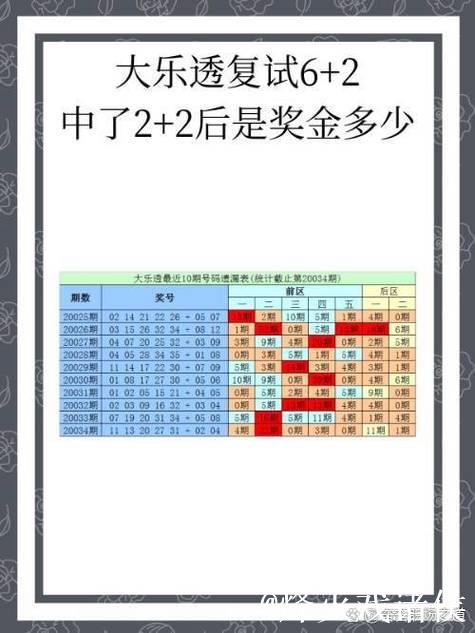007期钱晓惠大乐透预测:邻孤传比值分析与推荐 007期钱晓惠大乐透预测:邻孤传比值分析与推荐
