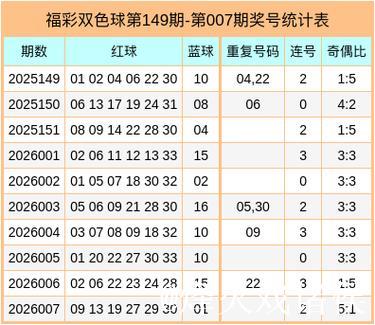 008期郭清晨双色球预测:重号与连码推荐 008期郭清晨双色球预测:重号与连码推荐