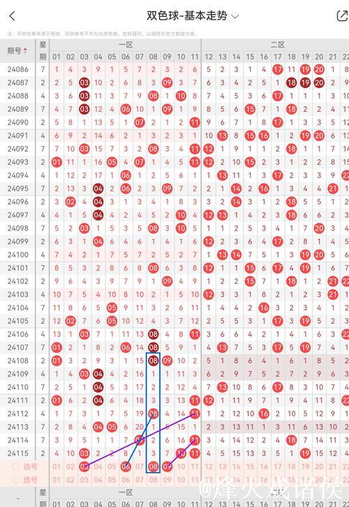 008期郭清晨双色球预测:重号与连码推荐 008期郭清晨双色球预测:重号与连码推荐